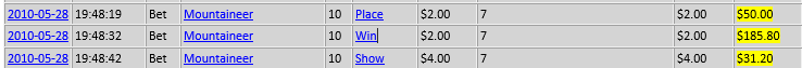 Win, Place, Show Theory Long Shot Beting Mountaineer Race track 2010